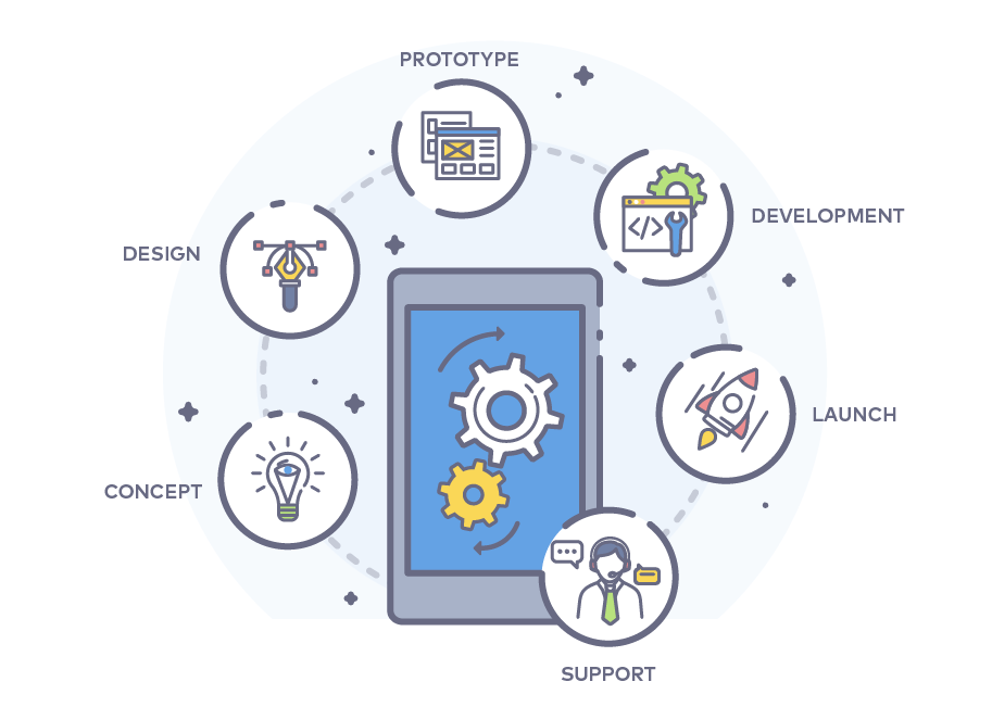 Web and mobile application development